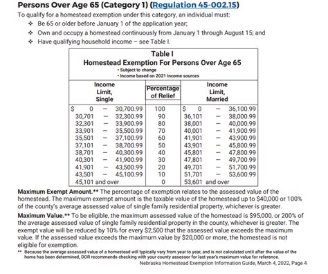 Homestead Exemption For Property Taxes Can Someone Clarify R Omaha