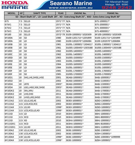 Honda Outboard Motor Model Year Look Up Guide