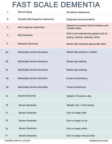 Hospice Documentation Recertification Charting Made Easy Artofit