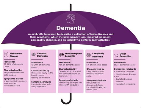 How All Types Of Dementia Can Affect Daily Living