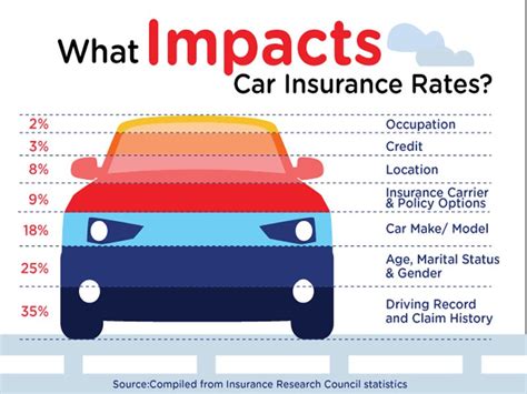 How Car Insurance Can Increase Your Car S Life Odd Culture