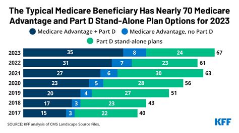 Medicare Paperwork Elimination Act