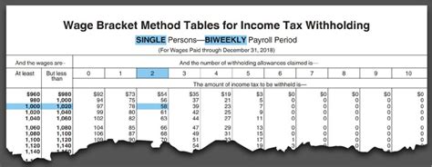 How Do Employers Calculate Federal Tax Withholding 2020 Federal