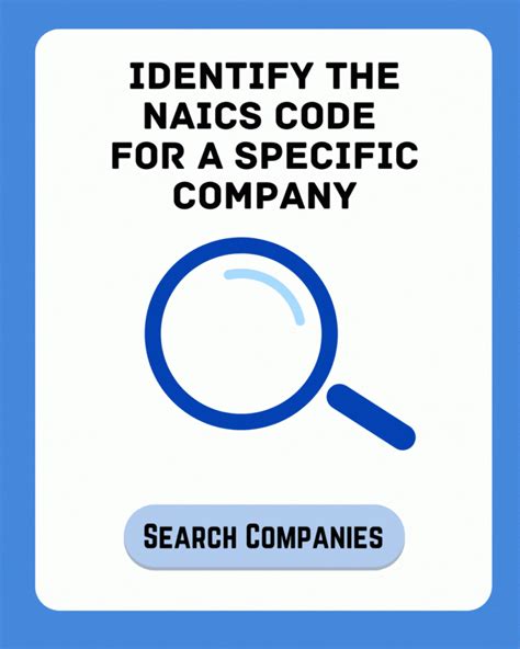 How Do I Determine The Right Naics Code For My Business