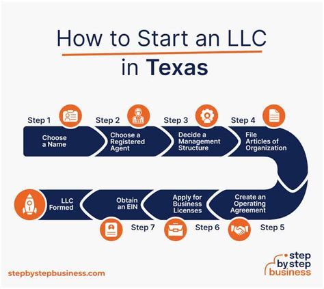 5 Ways To Get LLC Paperwork