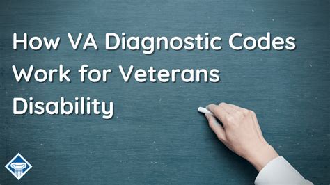 VA Disability Paperwork Online