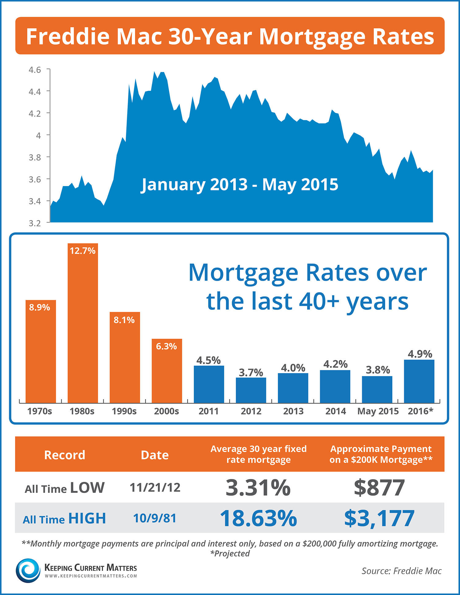 How Do Mortgage Rates Impact Home Buying Affordability