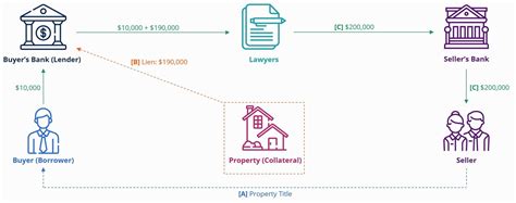 How Do Mortgages Work A Complete Guide To Mortgages And How To Get One