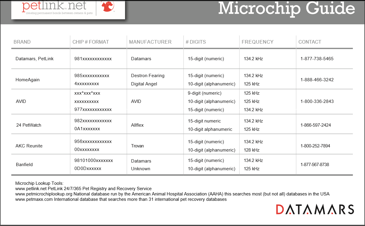 How Do Pet Microchip Work Benefits Of Microchip Microchip For Dogs