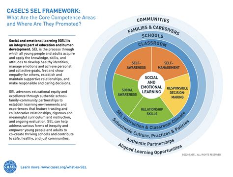 How Do The Casel 5 Relate To The Five Key Beliefs Dave Stuart Jr