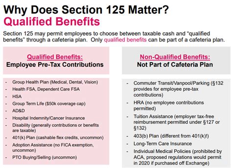 How Do The Ichra And Section 125 Cafeteria Plan Work Together Core