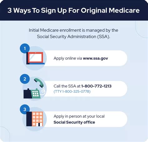 How Do You Apply For Medicare Part A