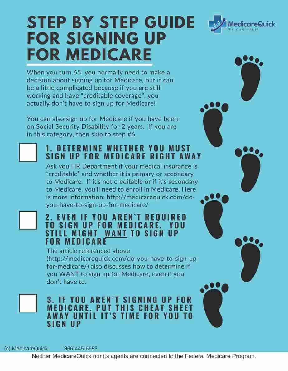 How Do You Sign Up For Medicare Online