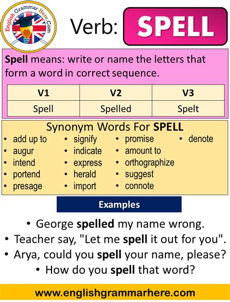 5 Ways Spell Paperwork