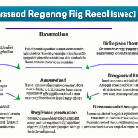 How Does A Refinance Work Exploring The Benefits Costs Process Of