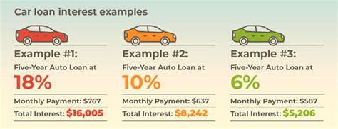 How Does Car Financing Work Green Light Auto Financing