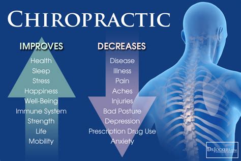 How Does Chiropractic Help Benefits Of Chiropractic Care