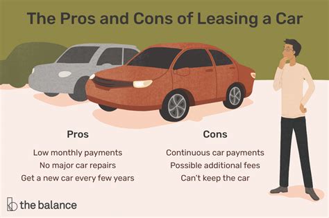 How Does Leasing A Car Work Britannica Money