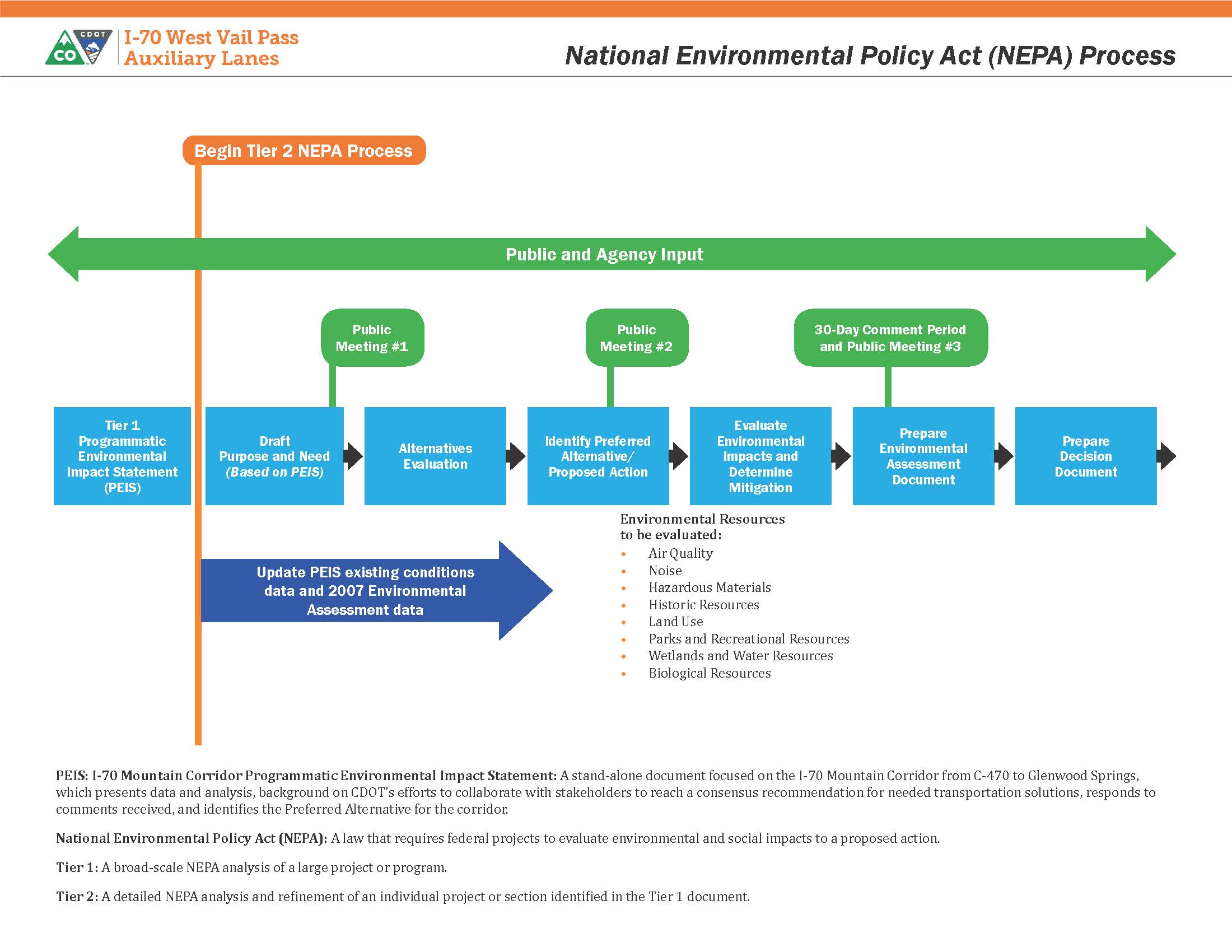 How Does Nepa And The Environmental Permitting Process Work Perpetua