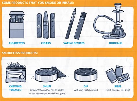 Smoke Paperwork Process