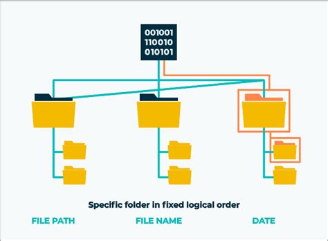 How Does The File Storage Work Help Center