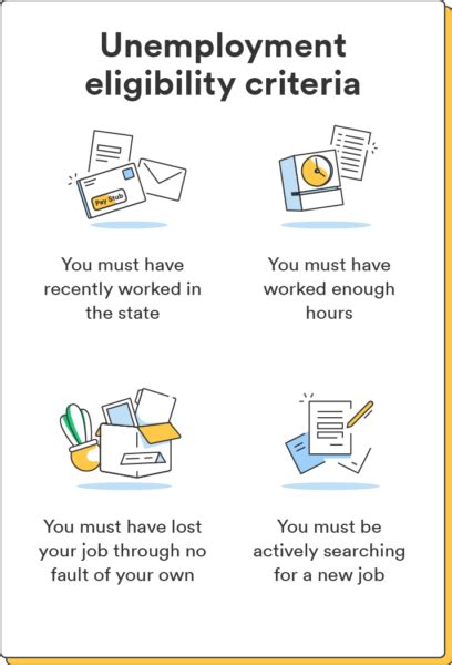 How Does Unemployment Work How To File For It Chime