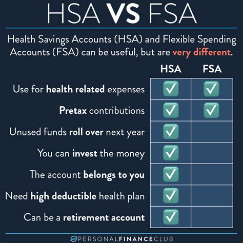 How Is An Hsa Different From An Fsa Personal Finance Club