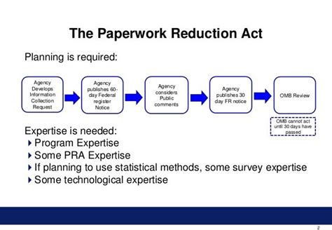 5 Ways Paperwork Reduction Act Works