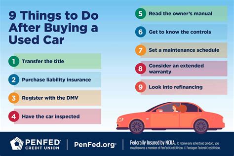 Car Loan Paperwork Timeline