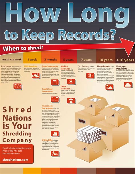 5 Record Keeping Tips