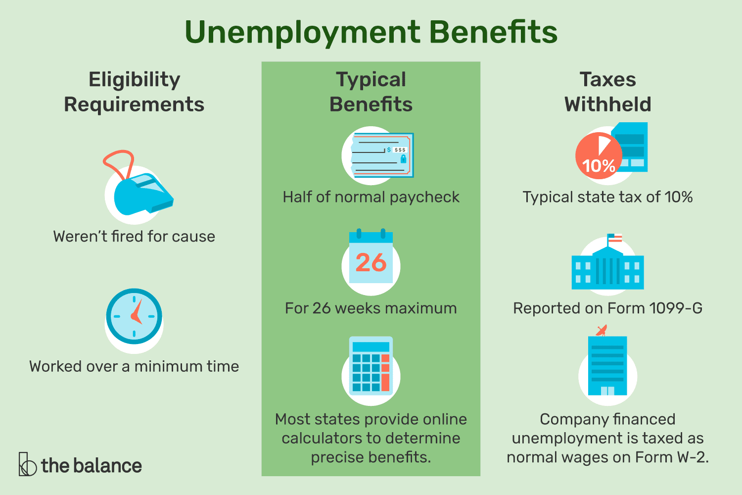 5 Unemployment Paper Tips