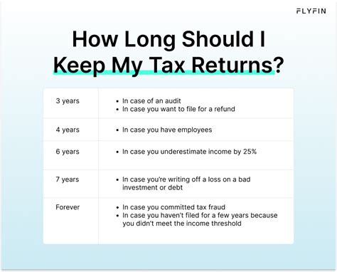 How Long Do I Need To Keep My Tax Records Taxassist Accountants