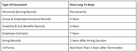 How Long Do You Need To Keep Hr Paperwork