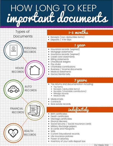 Business Paperwork Retention Period