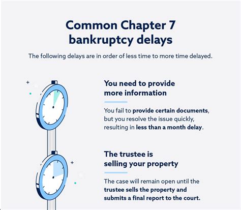 How Long Does A Chapter 7 Bankruptcy Take Lexington Law