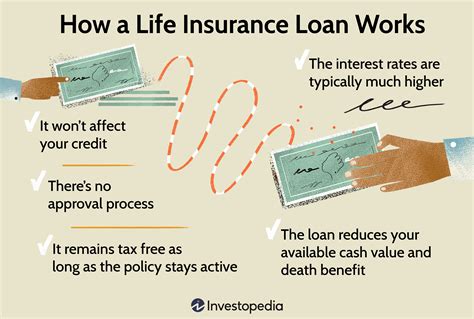 Loan Paperwork Processing Time