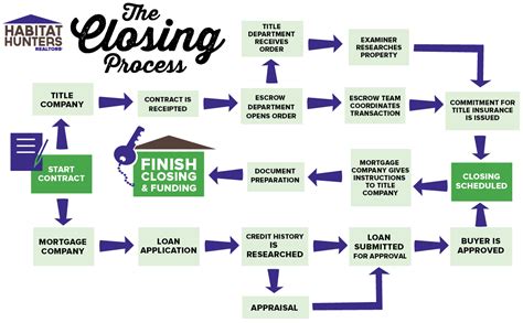 5 Steps to Close LLC