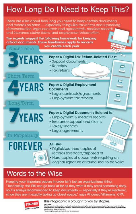 How Long Should I Keep Important Documents Infographic