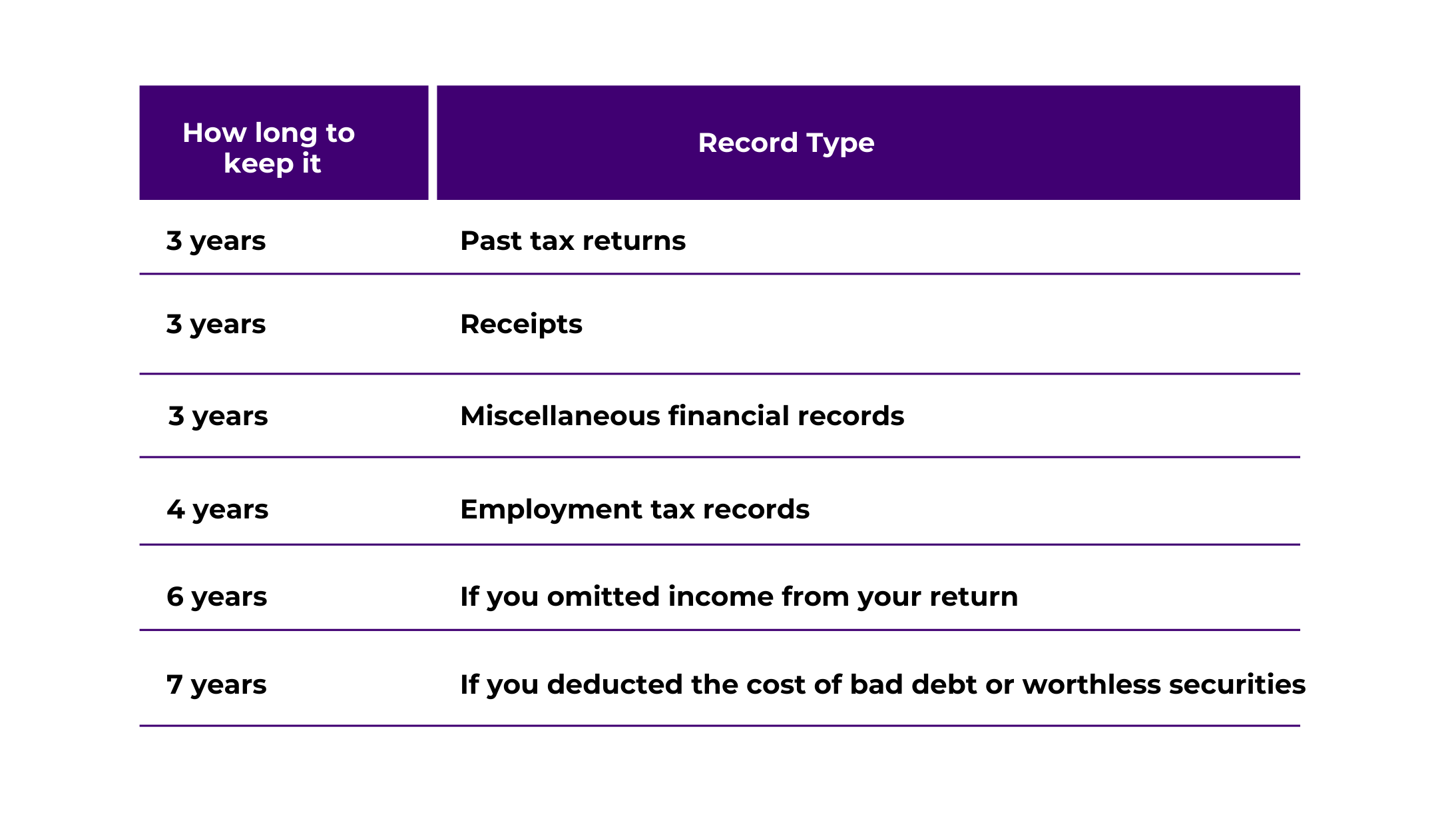 How Long Should You Keep Business Tax Records And Receipts Basis 365 Accounting