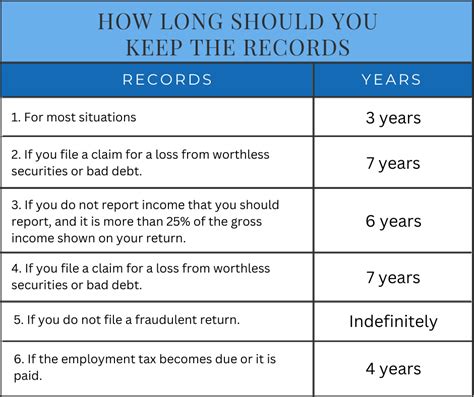 7 Tips Tax Papers