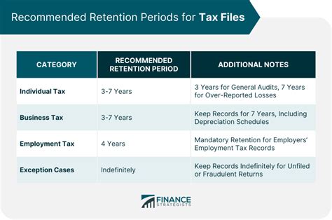 How Long Should You Keep Tax Files Retention Periods Tips