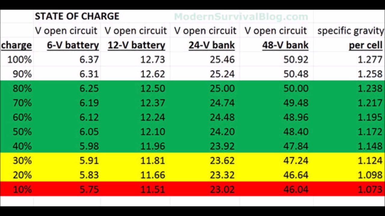 How Long To Charge A 2000Mah Battery