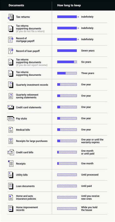 How Long To Keep Every Type Of Important Document Home Inventory