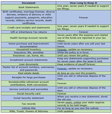 How Long To Keep Financial Documents Some Guidelines Financialadvisors Com