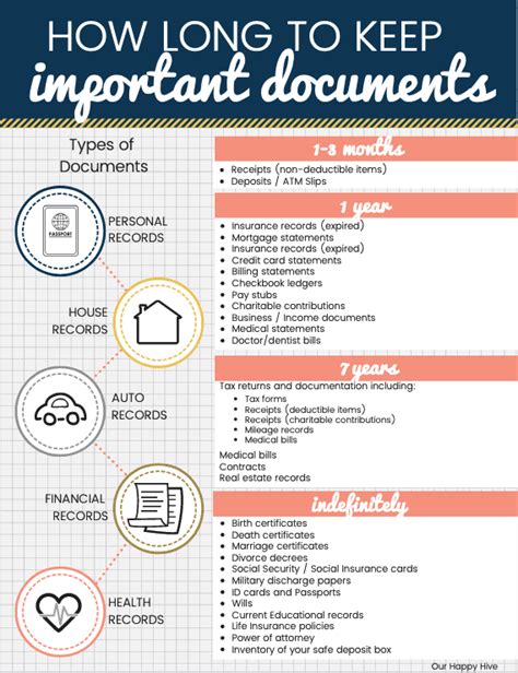 How Long To Keep Important Paperwork Our Happy Hive