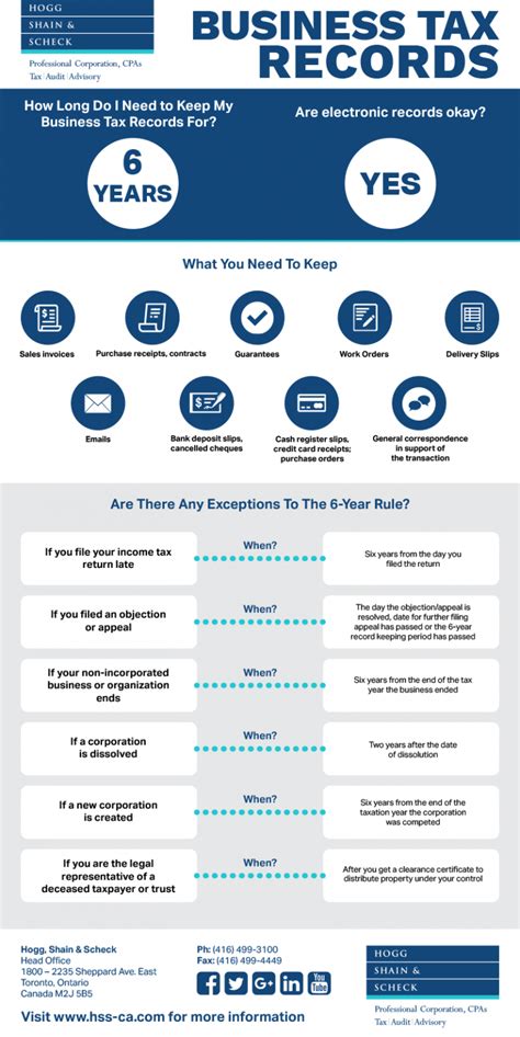 Keep Paperwork Canada Guidelines