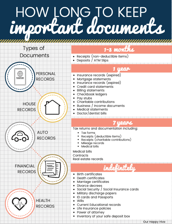 Paperwork Retention Chart Guidelines