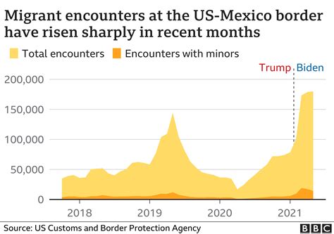 How Many Immigrants Entered The Us In 2024 Ray Mareah