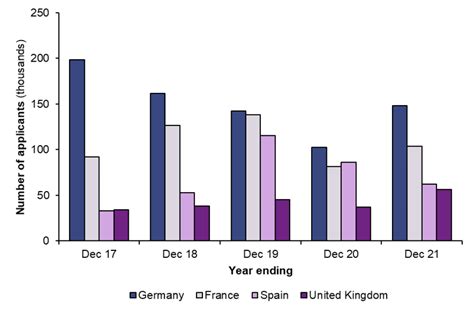 How Many People Do We Grant Asylum Or Protection To Gov Uk