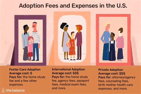 Adoption Lawyer Fees